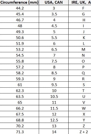Are you unsure of your ring size?